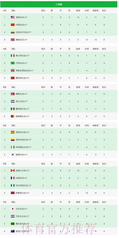 世界杯最新积分榜热门战况