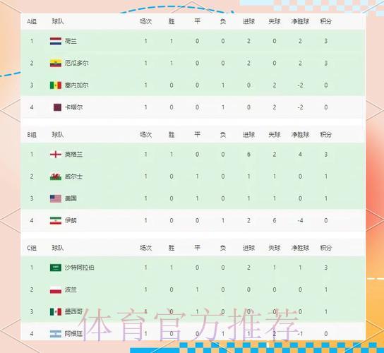 世界杯参赛球队胜率深度剖析