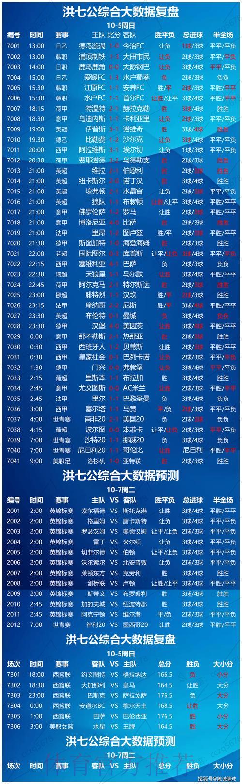 世界杯官方竞猜平台赛事数据分析推荐