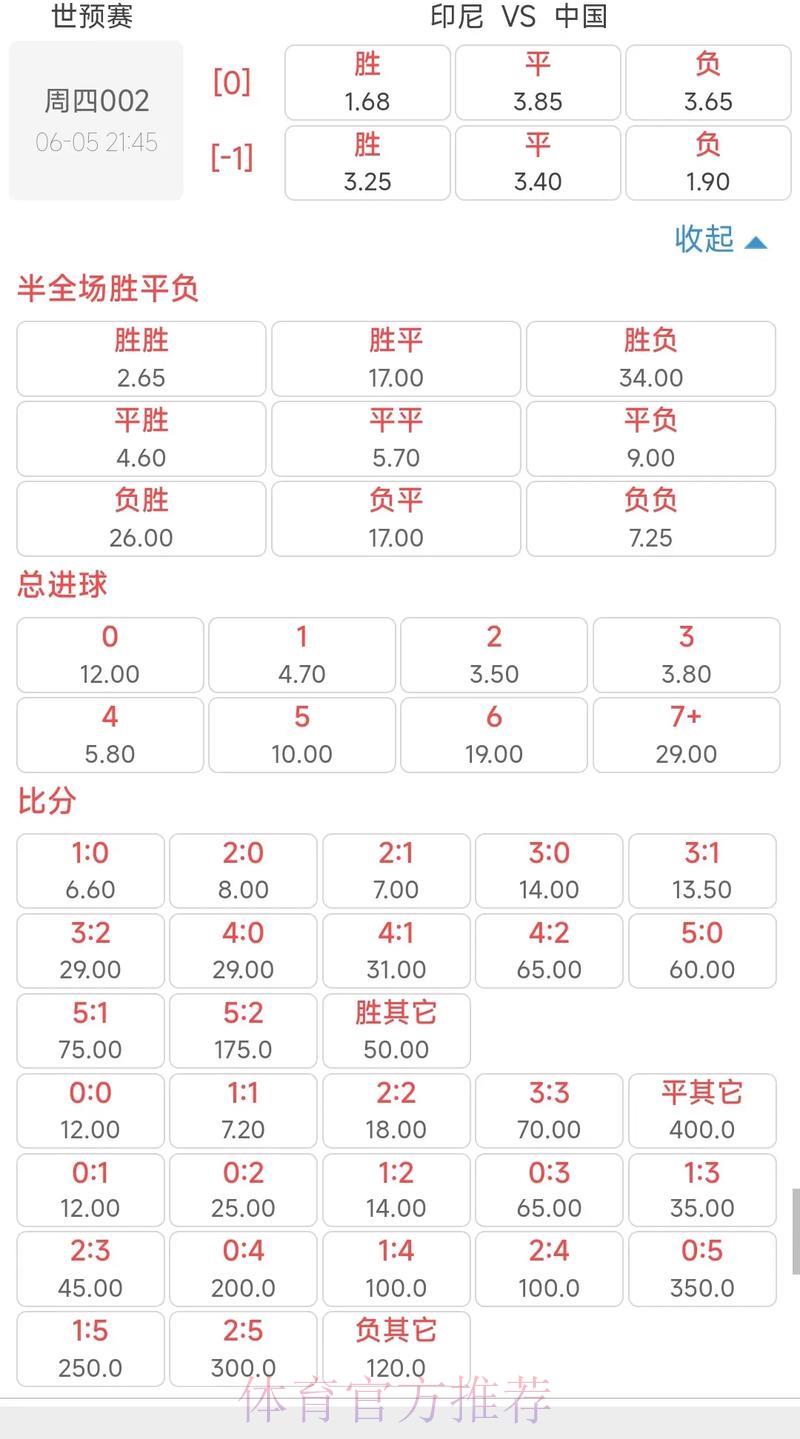 2026年世界杯滚球赔率热门榜单深度解析