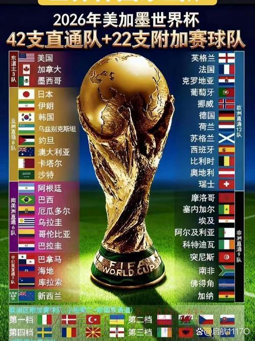 2026年世界杯各国队伍实力与阵容全面盘点