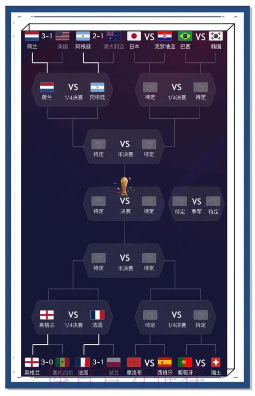 深度剖析:世界杯赛事比分预测技巧与实战分析策略 深度剖析:世界杯赛事比分预测技巧与实战分析策略