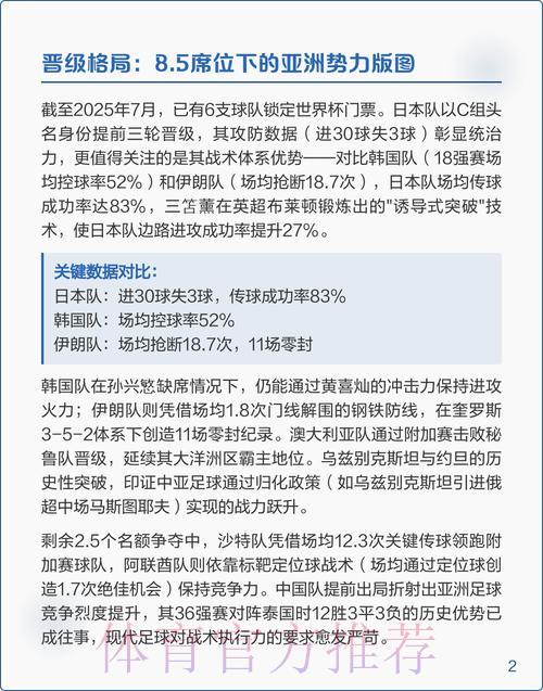 2026世界杯预选赛最新全面资讯深度解析