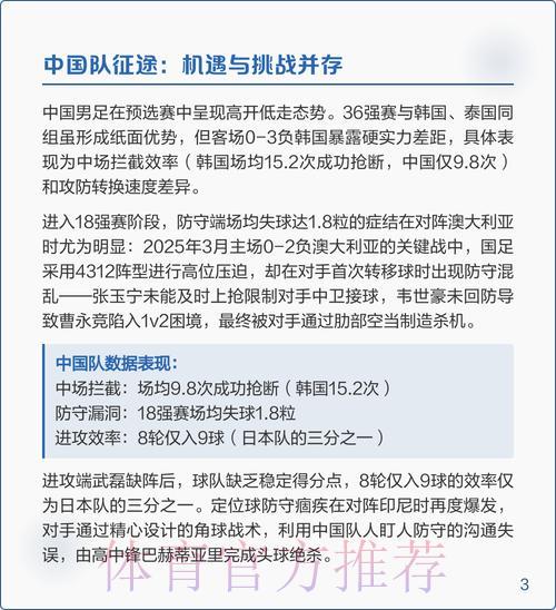2026世界杯预选赛备战攻略全解析